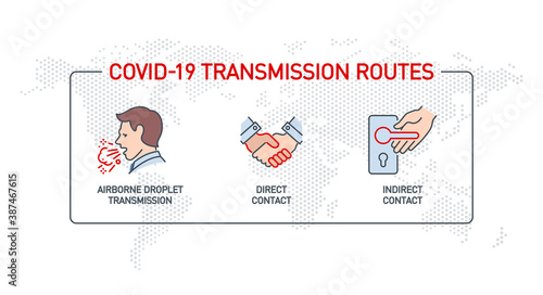 Routes of transmission Coronavirus Covid 19 single icon isolated on white. Perfect outline symbol direct, inirect contact, airborne droplet pandemic banner. Quality design element with editable Stroke