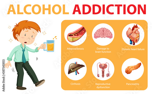 Alcohol addiction or alcoholism information infographic