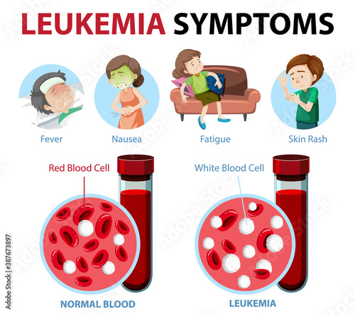 Leukemia symptoms cartoon style infographic