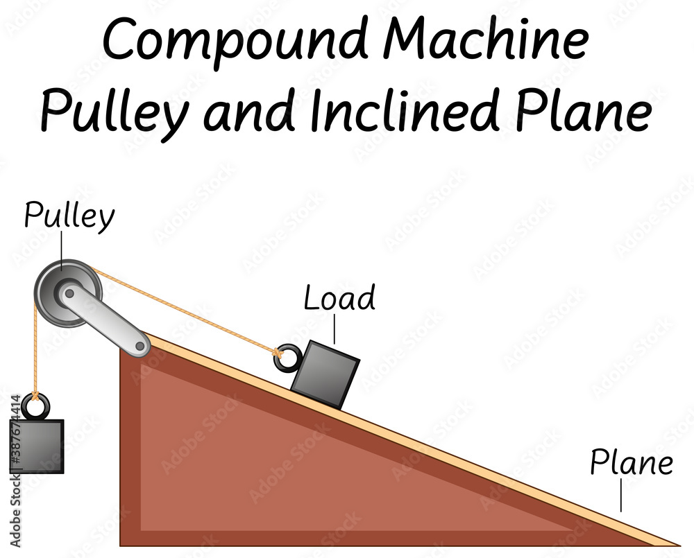 Science compound machine pulley and inclined plane diagrams Stock