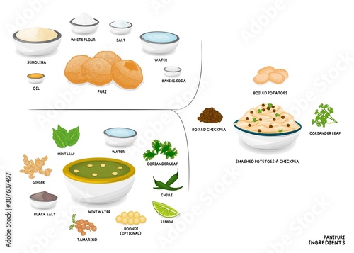 Pani Puri,Gol gappa ingredients indian Chaat