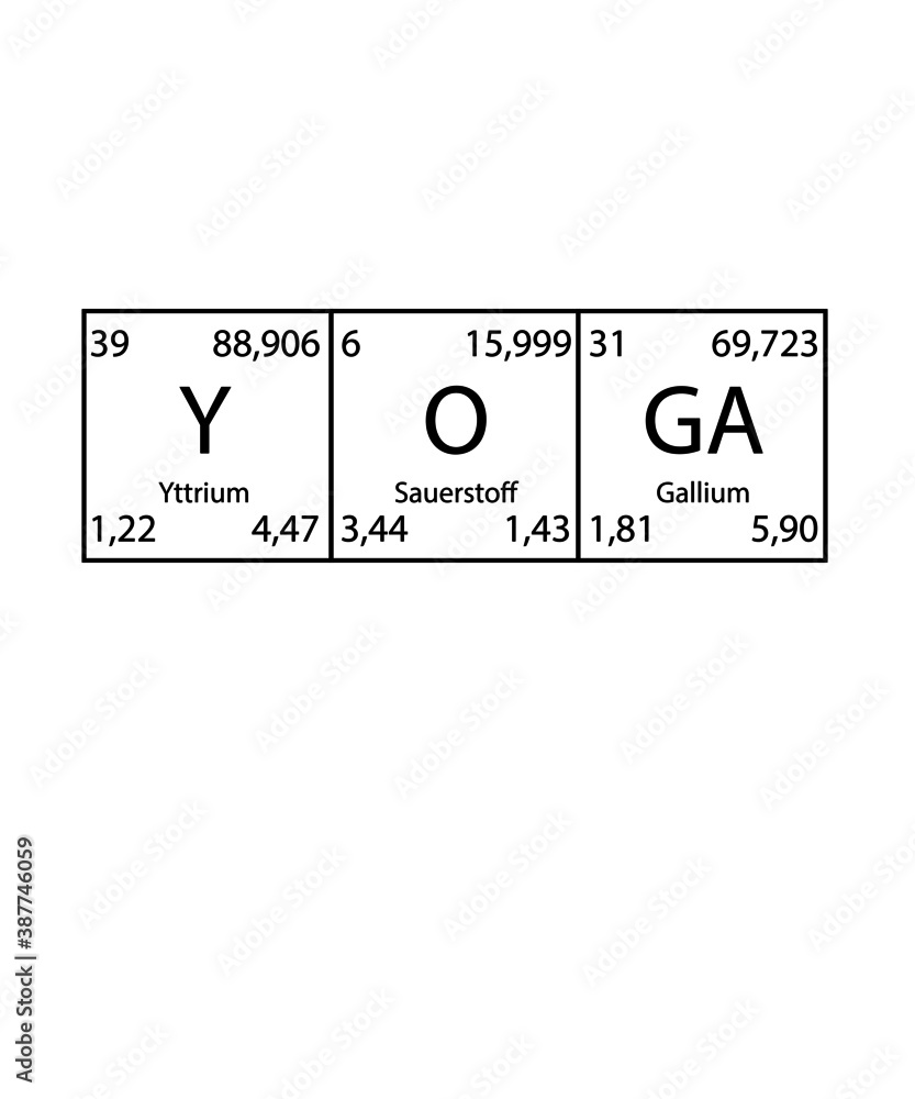 Yoga periodical system Yoga periodical system