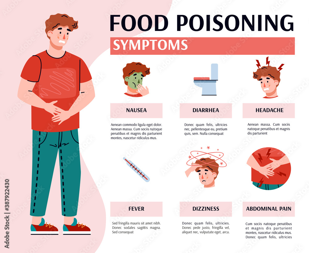 Vector medical banner with text and infographic of food poisoning