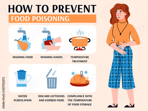 An information banner with the rules of hygiene to prevent food poisoning. Healthy lifestyle, sanitation. Vector illustration