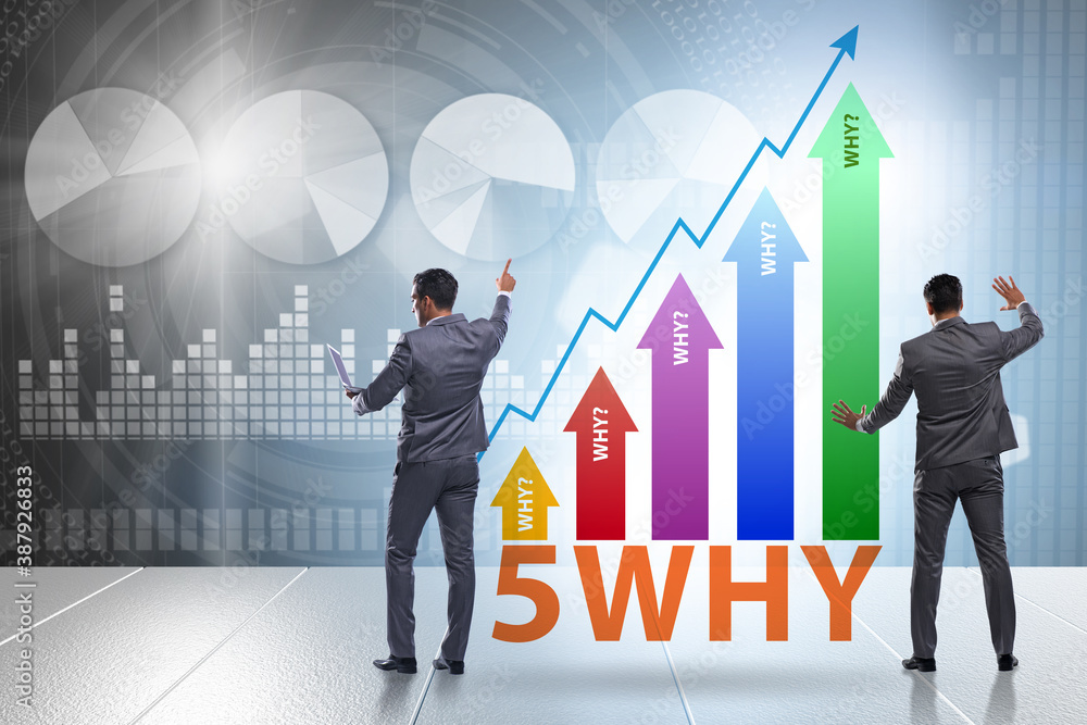 Five whys concept with businessman pressing virtual button Five whys concept with businessman pressing virtual button