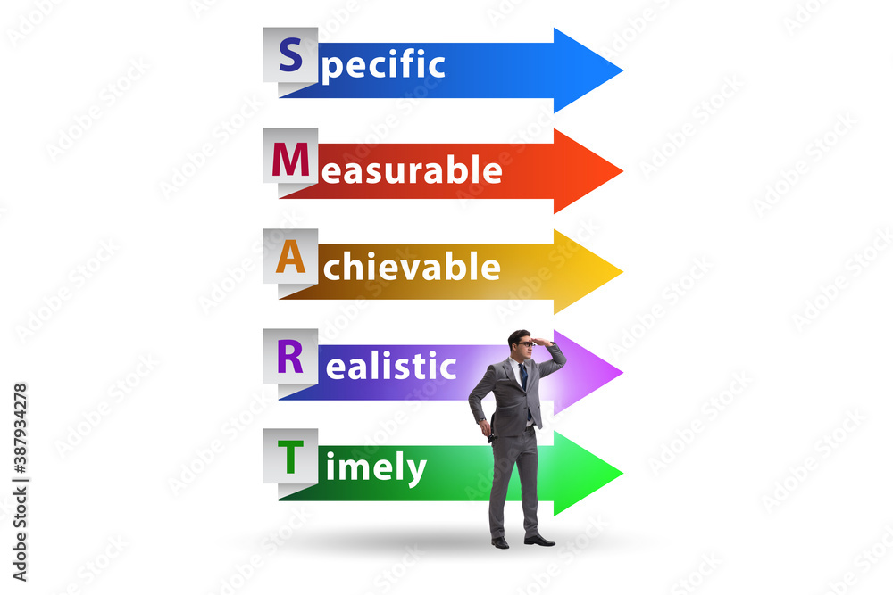 Concept of SMART objectives in performance management Concept of SMART objectives in performance management