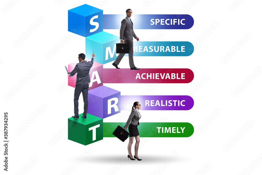 Concept of SMART objectives in performance management Concept of SMART objectives in performance management