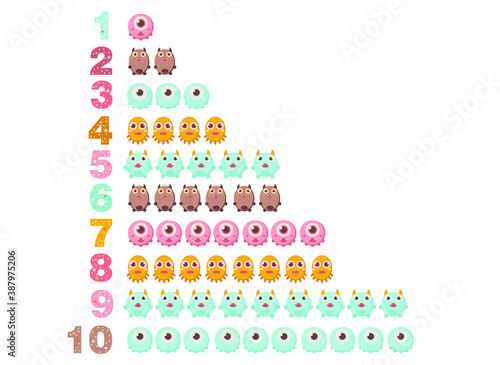 numbers for children with examples, from 1 to 10. Kids learning material. Card for learning numbers. Number 1-10. fun colored monsters