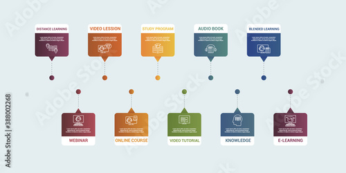 Infographic E-Learning template. Icons in different colors. Include Distance Learning, E-Learning, Blended Learning, Knowledge and others.