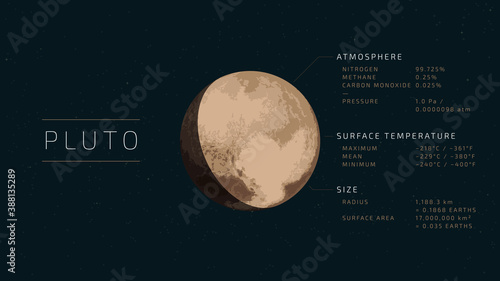 Obraz na plátně Detailed flat vector illustration of Pluto with relevant information next to it
