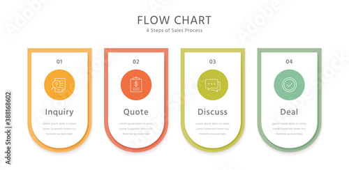 4 Steps of sales process template