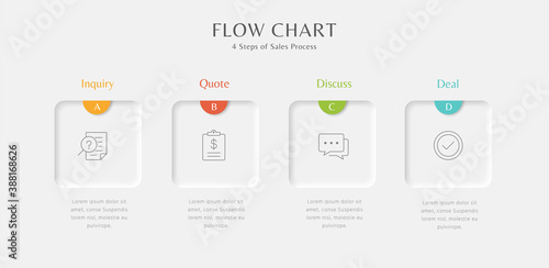 4 Steps of sales process