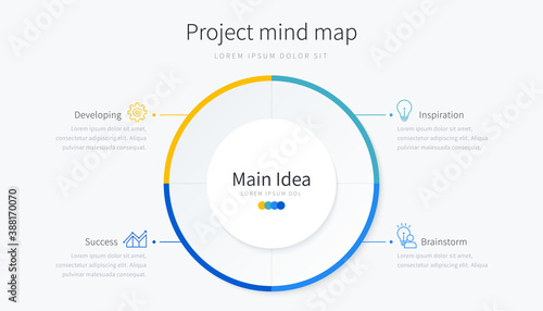 Project mind map template