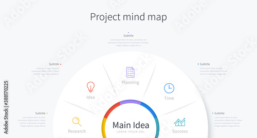 Project mind map infographics