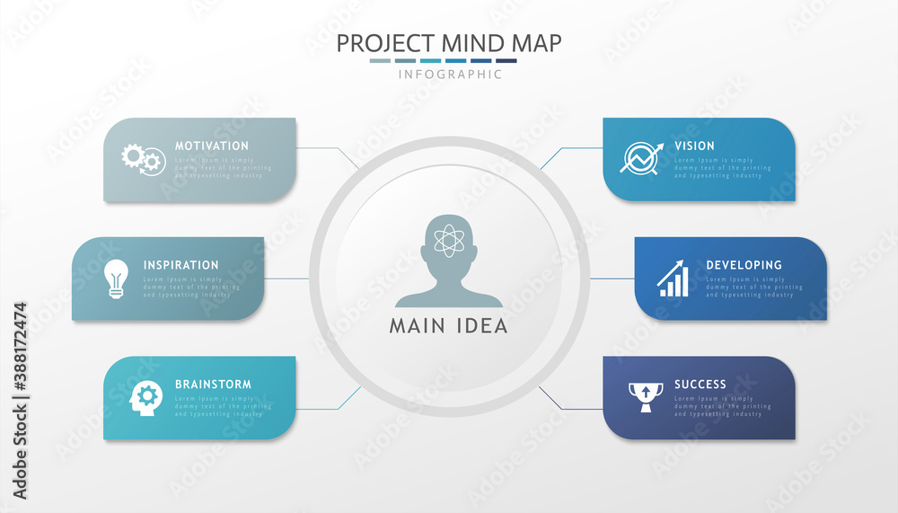 Project mind map infographics Project mind map infographics