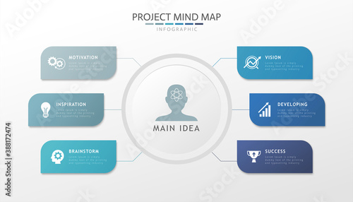Project mind map infographics photo