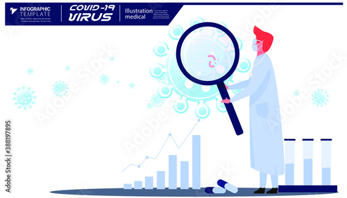 Scientists researching COVID 19.Illustration medical How to prevent covid-19 virus.infographic