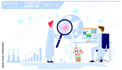 Scientists researching COVID 19.Illustration medical How to prevent covid-19 virus.infographic