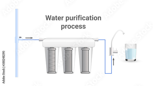 Process purification of pipeline water through filter. Dirty water becomes clean. Multi-stage circuit. Cartridges Glass Tap. Realistic. 3d. Vector