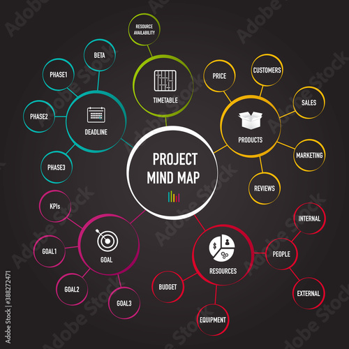 Project management mind map flowchart with business icons, business concept for presentations and reports