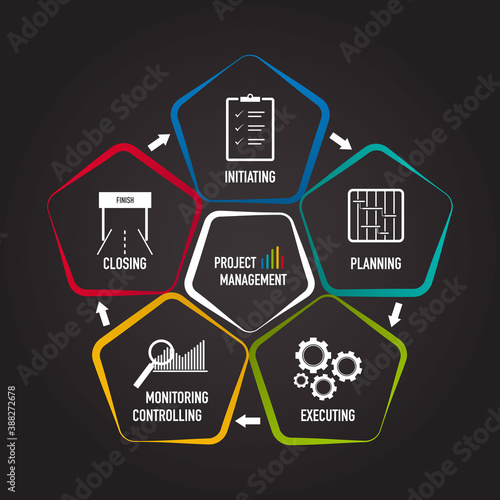 Presentation of project management areas of actions, initiating, planning, executing, controlling, monitoring and closing with icons vectors