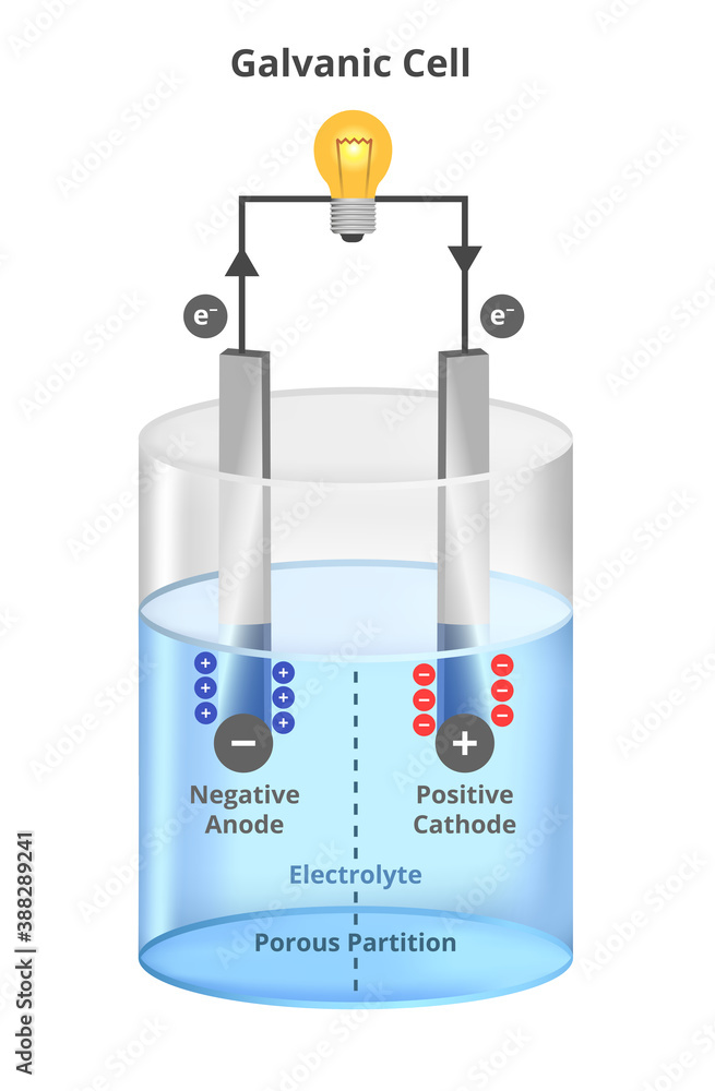 Vector scientific illustration of electrolysis process with a bulb. Voltaic galvanic cell