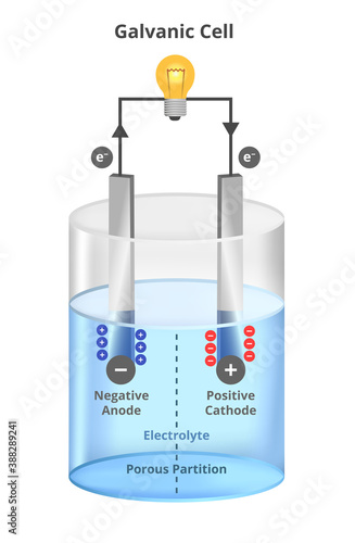 Vector scientific illustration of electrolysis process with a bulb. Voltaic galvanic cell. Negative and positive cathode and anode, anions, and cations   separated by porous membrane isolated on white photo