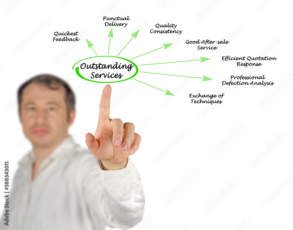Six Characteristics of Outstanding Services Six Characteristics of Outstanding Services
