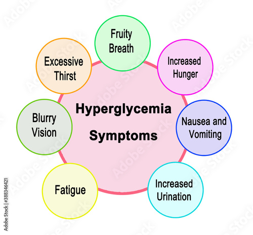 Seven  Symptoms of Hyperglycemia photo