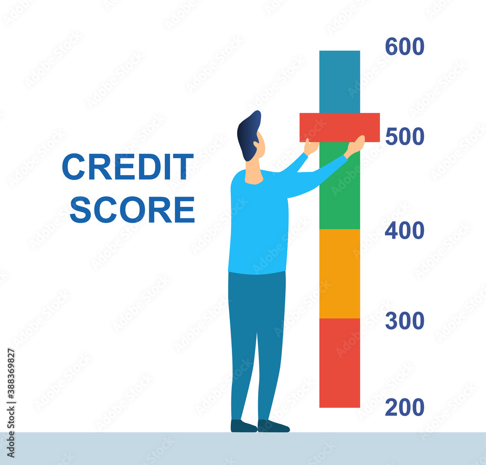 Credit rating, credit history improvement, credit bureau abstract
