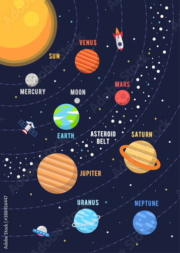 The Solar System Design. Illustrations vector graphic of the solar system in flat design cartoon style. solar system poster design for kids learning. space kids.