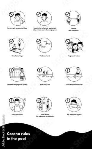 Corona Rules in the Pool - Pictograms