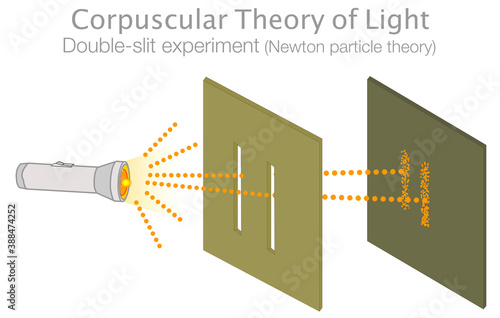 Corpuscular theory of light. Diffraction, double slit experiment, test, add an observer. Photons, electrons when two slits are used, produce a particle model with the observer. Physics illustration