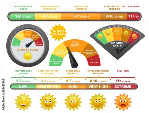 Uv index scale, flat vector illustration. Happy and sad yellow smile, emoticon faces and ultraviolet radiation level meter, scale used in daily forecasts to prevent sunburn on human skin.