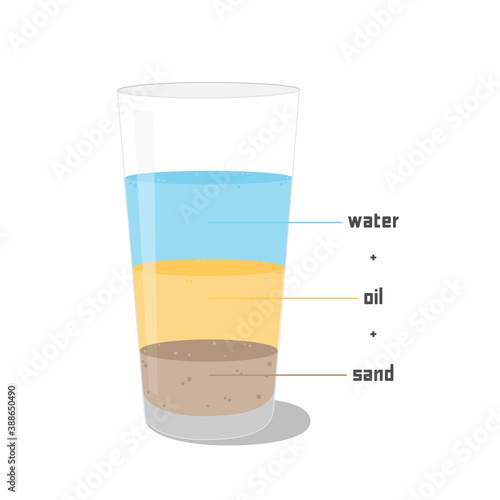 Heterogeneous mixture of water, oil and sand. Example of science school experience.