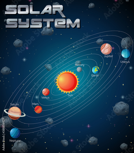 Solar System in the galaxy