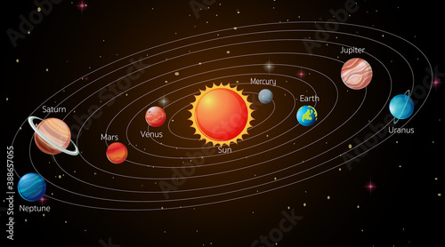 Solar System in the galaxy