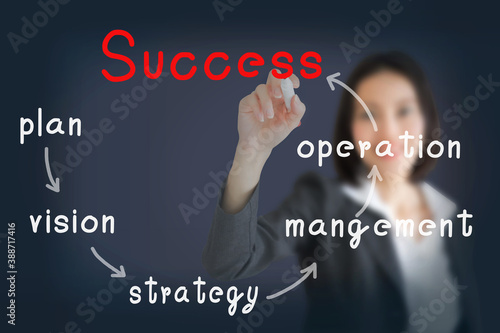 businesswoman writing business success path