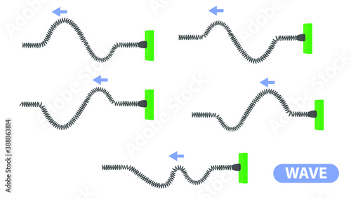 physics. spring stretched. transverse waves. longitudinal. The difference between throwing and periodic wave formation. longitudinal wave generation. periodically generated transverse waves. infograph