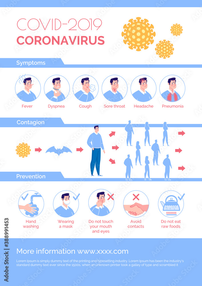 Epidemiological coronavirus informational poster: symptoms, prevention, contagion. Cartoon flat illustration.