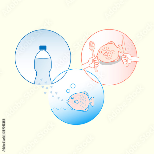 Three connected circles represent how plastic pollution in the ocean affecting our food chain. Microplastic from fish to human infographic design. Vector illustration outline flat design style.