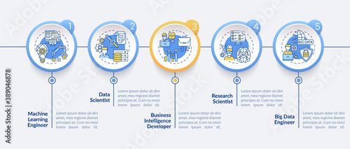 Careers in AI vector infographic template. Machine learning software engineer presentation design elements. Data visualization with 5 steps. Process timeline chart. Workflow layout with linear icons