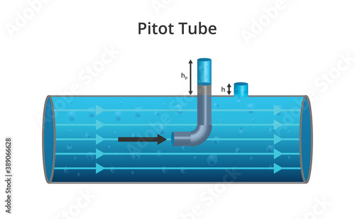 Vector physics scientific illustration of a pitot tube or pitot probe. The device used to measure fluid flow to determine airspeed or water speed. Tube pointing into the fluid flow isolated on white.