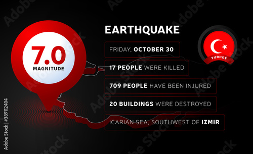 Information about the earthquake in turkey. Turkey map with flag, the epicenter of the earthquake and information on the dead and injured people