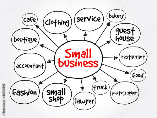 Small business mind map, business concept for presentations and reports