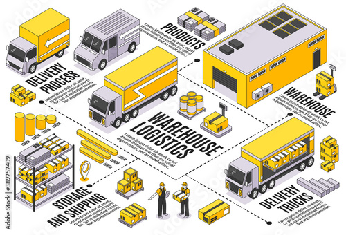 Isometric Logistics Flowchart Composition