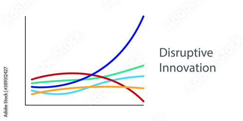 Graph lines in different directions But one line is rising. New idea, change, trend, courage, creative solution, disruptive innovation and unique way concept.