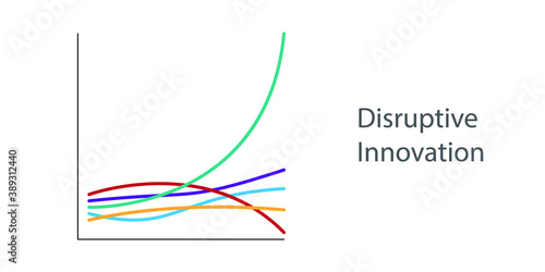 Graph lines in different directions But one line is rising. New idea, change, trend, courage, creative solution, disruptive innovation and unique way concept.