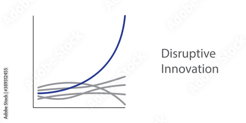 Graph lines in different directions But one line is rising. New idea, change, trend, courage, creative solution, disruptive innovation and unique way concept.