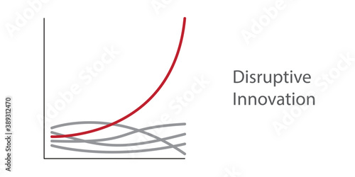 Graph lines in different directions But one line is rising. New idea, change, trend, courage, creative solution, disruptive innovation and unique way concept.